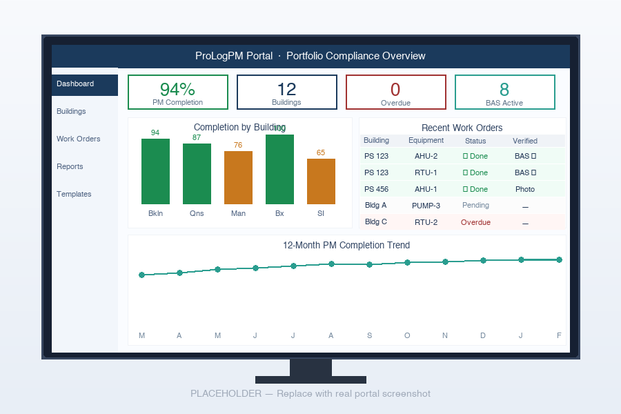 Compliance dashboard on desktop monitor